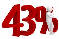 Historyczna frekwencja i prawie remis w wyborach do PE