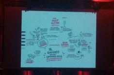 W Warszawie III Kongres Praw Obywatelskich