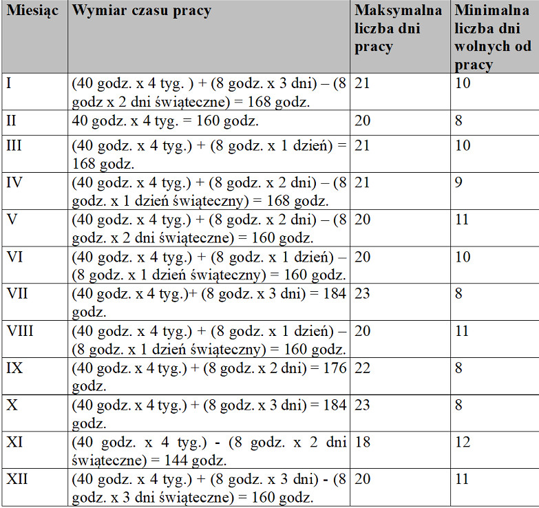 Miesięczne okresy rozliczeniowe