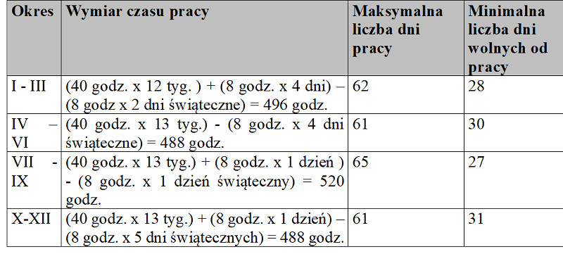 3-miesięczne okresy rozliczeniowe