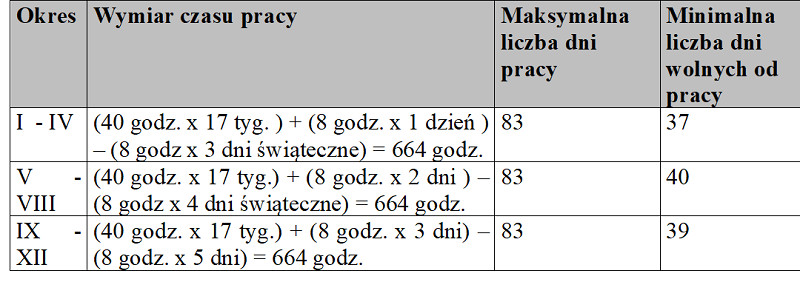 4-miesięczne okresy rozliczeniowe