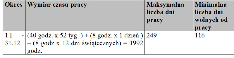 12-miesięczny okres rozliczeniowy