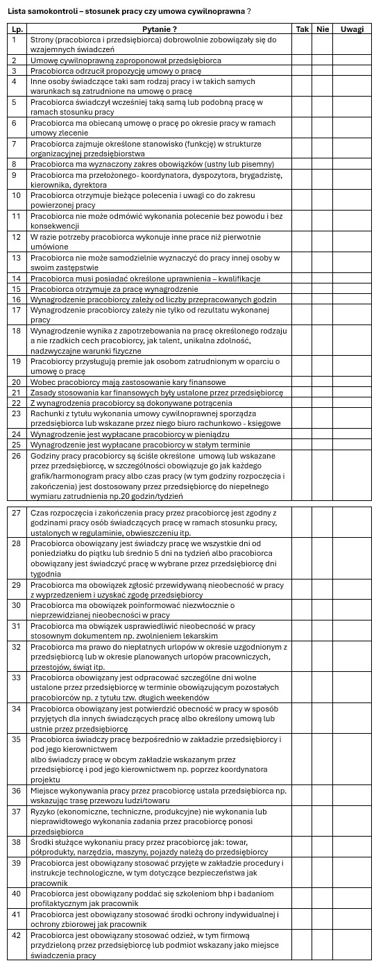 Lista samokontroli - stosunek pracy czy umowa cywilnoprawna