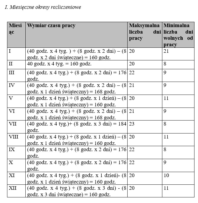 Miesięczne okresy rozliczeniowe