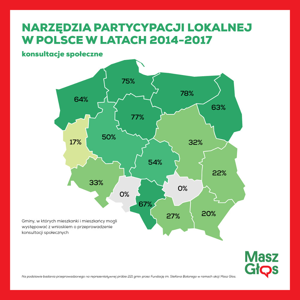 Narzędzia partycypacji lokalnej w Polsce w latach 2014-2017 konsultacje społeczne