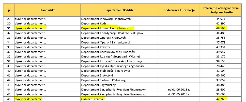 Informacja o wynagrodzeniach w NBP
