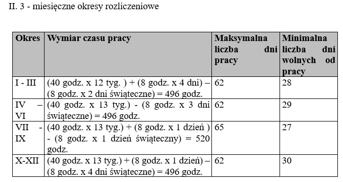 3 - miesięczne okresy rozliczeniowe