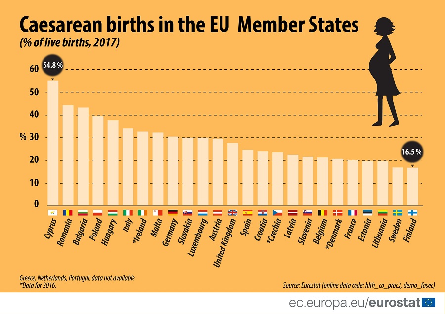 Odsetek cesarskich cięć w Unii Europejskiej, 2017 r. 