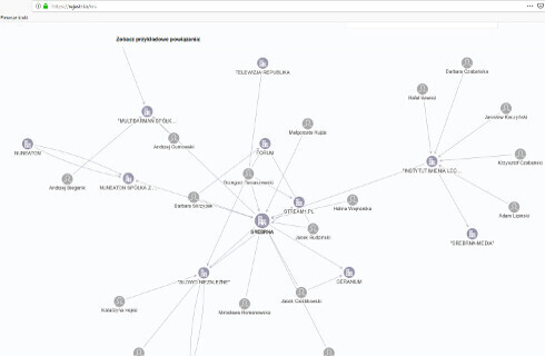 RODO uznaje przetwarzanie danych z jawnych rejestrów publicznych