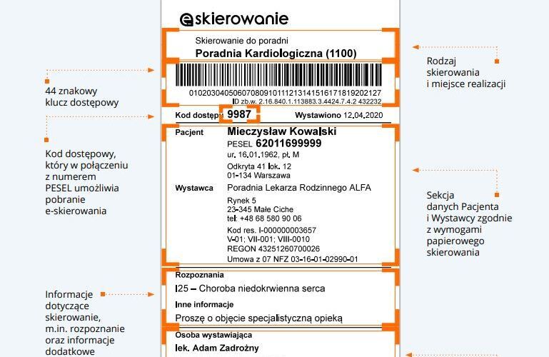 Lekarz POZ nie może wystawić skierowania na densytometrię