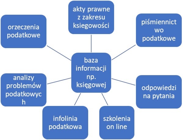 Baza Informacji Prawnej dla specjalistów - struktura zasobów