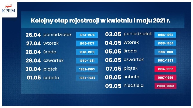 Kolejny etap rejestracji w kwietniu i maju 2021 r.