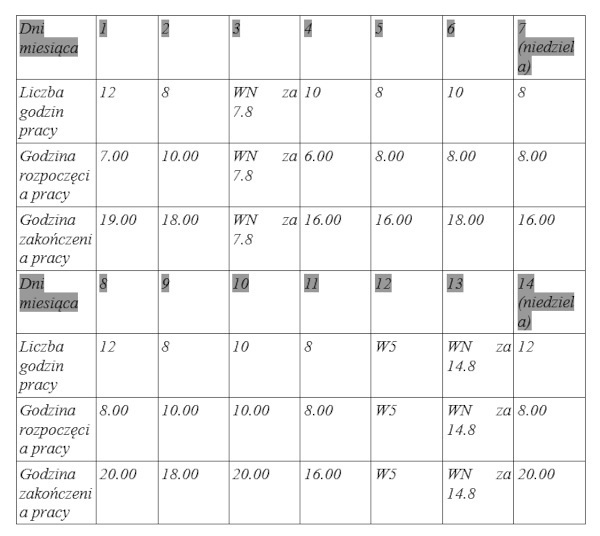 Tabelka Odpoczynki dobowe i tygodniowe