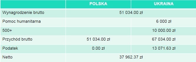 Obciążenia podatkowe