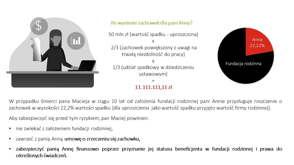 Ile wyniesie zachowek