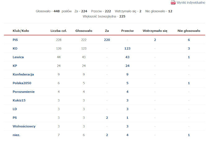 Ustawa o jakości - IV 2023