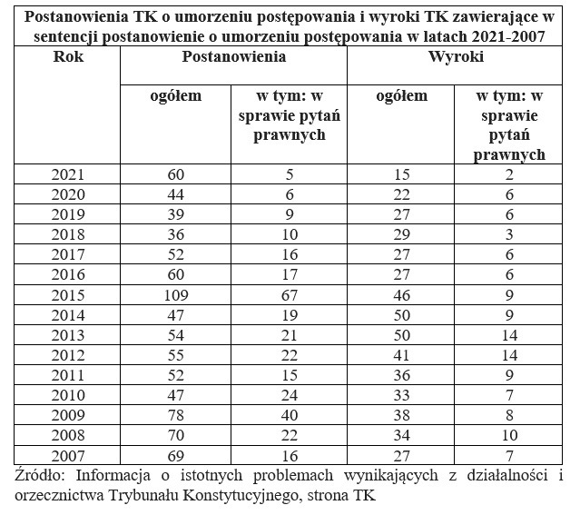 TK - Postanowienia o umoerzeniu
