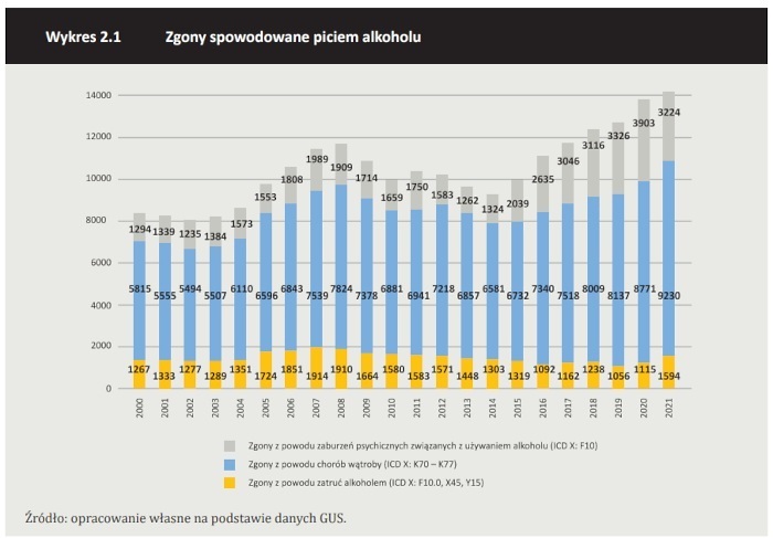 Zgony spowodowane spożyciem alkoholu