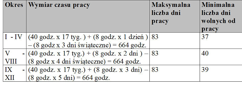 4-miesięczne okresy rozliczeniowe