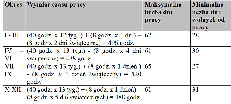 3-miesięczne okresy rozliczeniowe