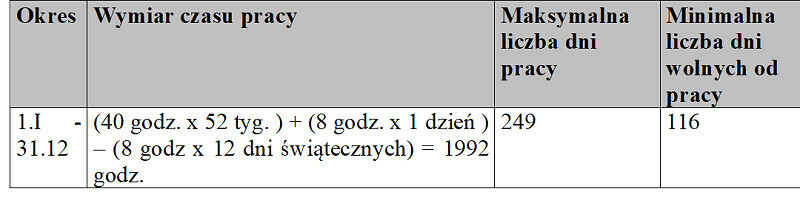 12-miesięczny okres rozliczeniowy