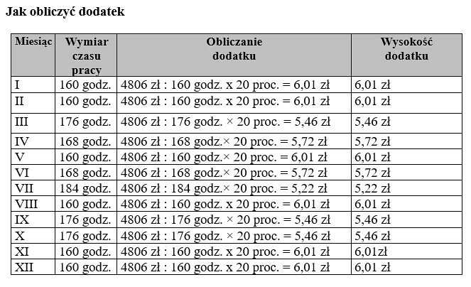 Jak obliczyć dodatek