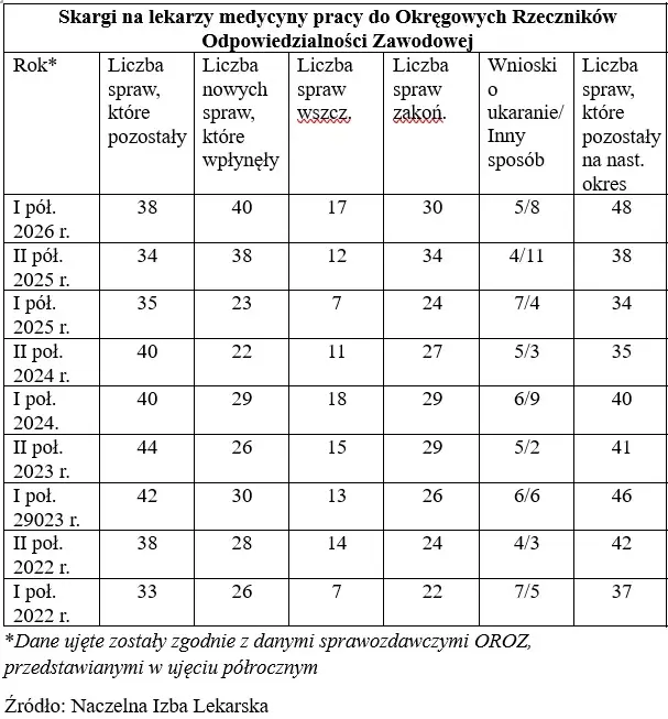 tabela_skragi_na_lekarzy_mp