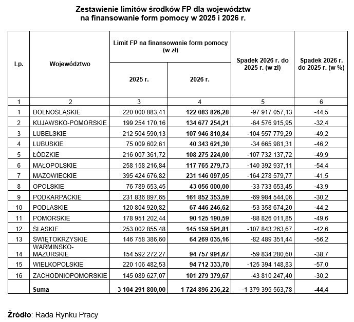 Zestawienie_limitow_srodkow_FP_Tabela_Duza_00001