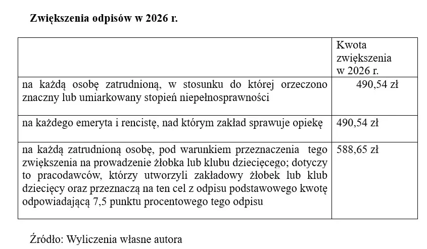 Odpis_na_ZFSS_w_2026_Tabelka_duza_00002