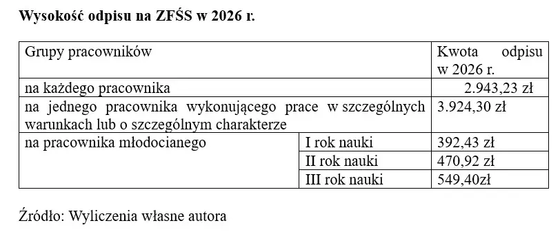 Odpis_na_ZFSS_w_2026_Tabelka_duza_00001