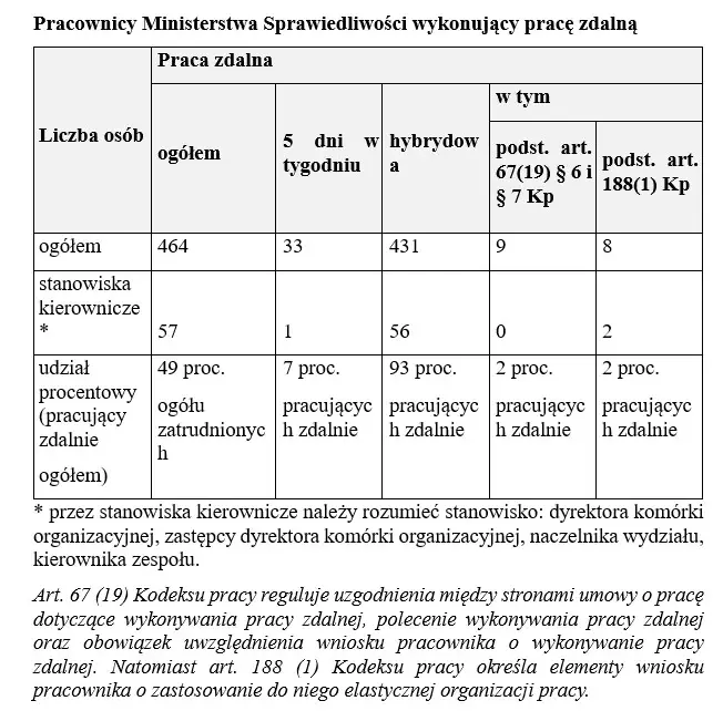 Pracownicy_MS_wykonujacy_prace_zdalna_duza_tabela_2026_00001